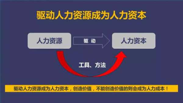 人力咨询业务是啥意思啊（人力咨询业务是啥意思啊怎么做）