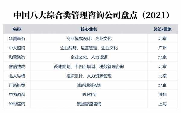 四大人力咨询咨询公司（四大人力咨询公司是哪四个）-图2