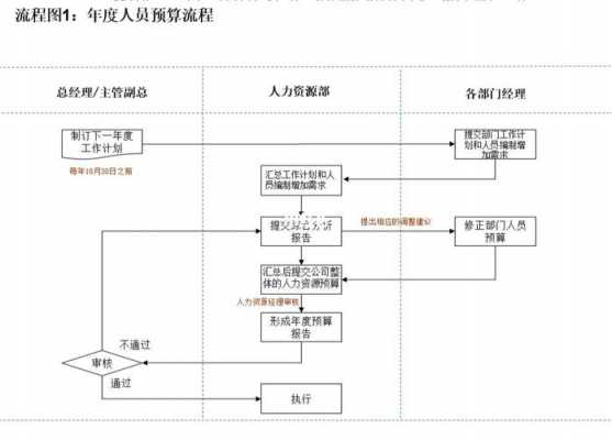 滁州人力资源咨询流程图（滁州人力资源网招聘）-图1