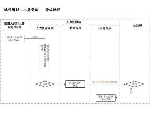 滁州人力资源咨询流程图（滁州人力资源网招聘）-图2