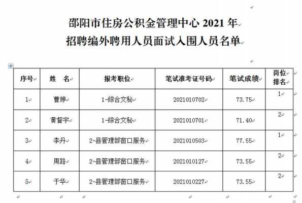 邵阳人力管理咨询电话（邵阳人力资源电话号码）-图1