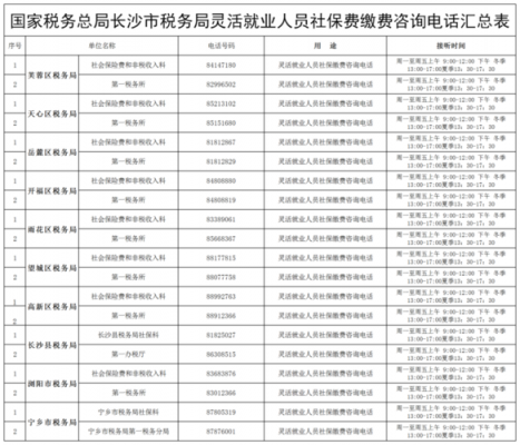 长沙人力资源保障咨询电话（长沙市人力资源保障局电话）-图2