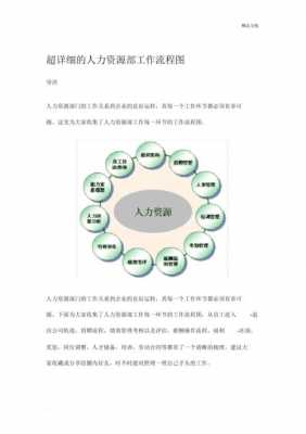 人力咨询业务介绍文案（人力咨询部）-图1