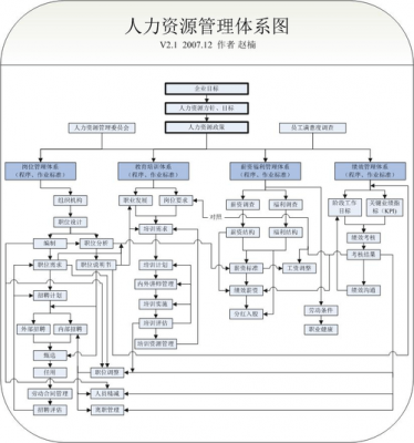 人力资源管理咨询体系是什么（人力资源咨询模块）