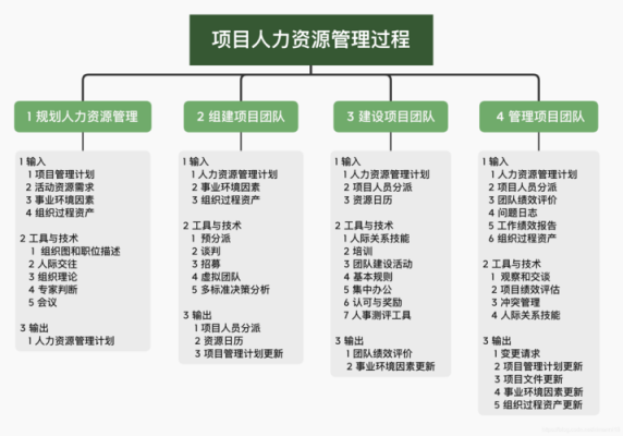 人力资源咨询项目前景（人力资源管理咨询项目）-图3