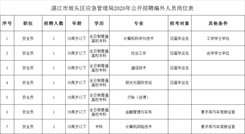 湛江人力资源管理报名咨询（湛江人力资源部官网）