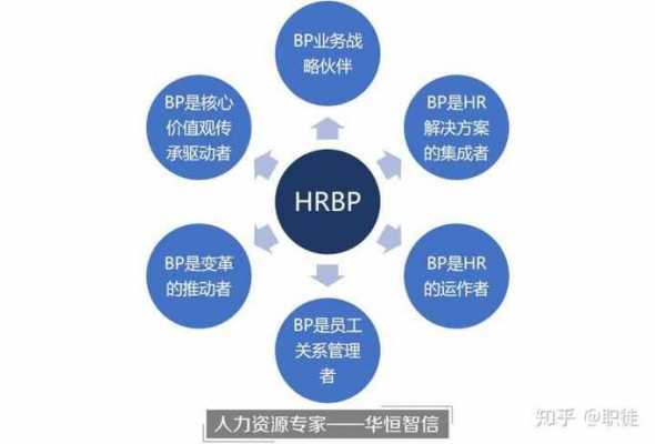 人力咨询顾问和HRBP选哪个（人力咨询顾问的薪资）-图1