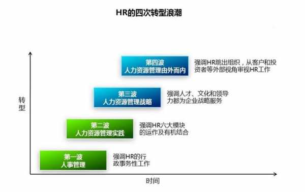 人力咨询顾问和HRBP选哪个（人力咨询顾问的薪资）-图3