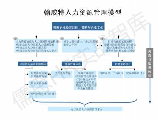 人力管理咨询模型（人力资源管理咨询机构ppt）-图2