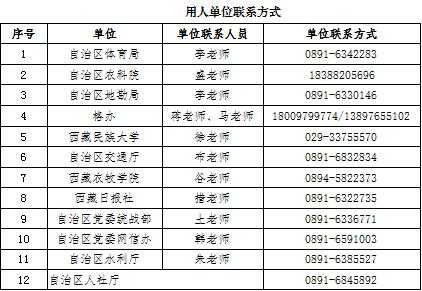 人力资源咨询电话号码（人力资源咨询电话号码）-图2