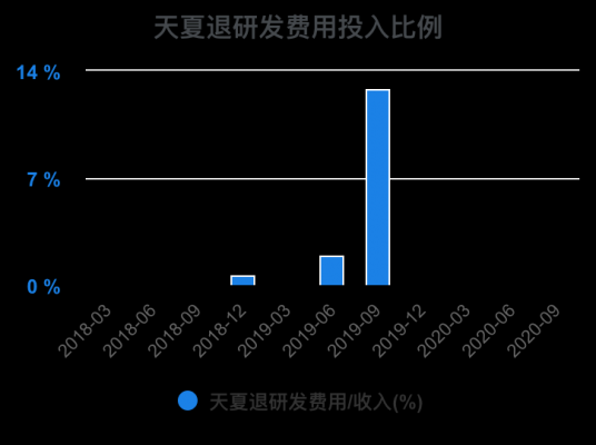 天夏人力咨询（天夏集团主营业务）