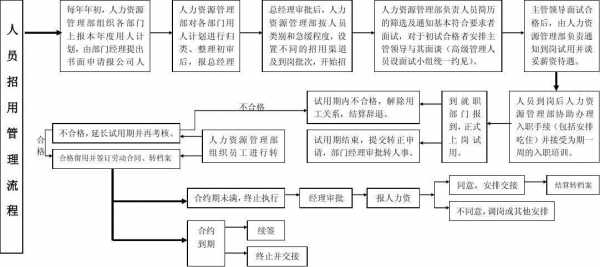 人力资源全流程咨询费（人力咨询项目流程）-图3