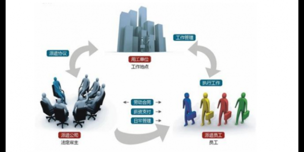 杭州第三方人力外包咨询（杭州第三方人力外包咨询电话）-图2