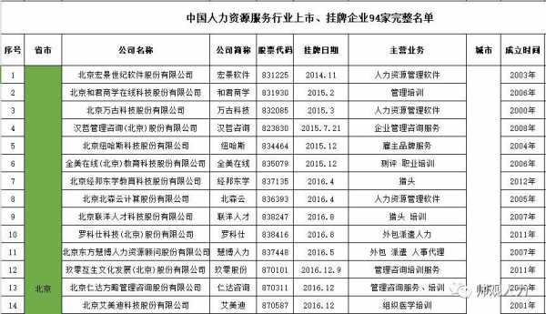 咨询人力资源行业的公司（咨询人力资源行业的公司排名）-图1