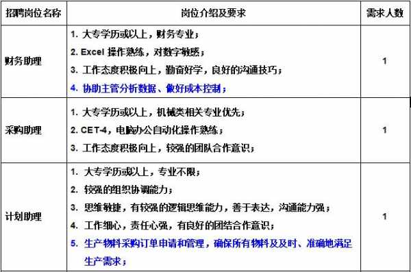 包含上海人力资源咨询招聘信息的词条