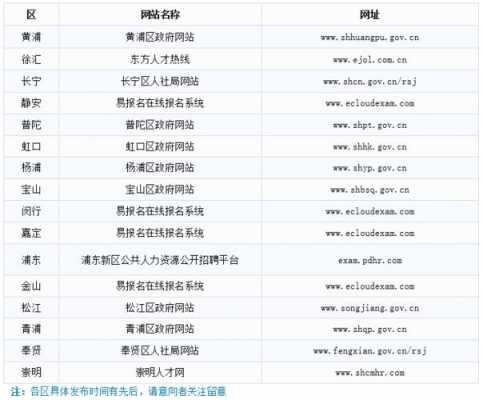 包含上海人力资源咨询招聘信息的词条-图2