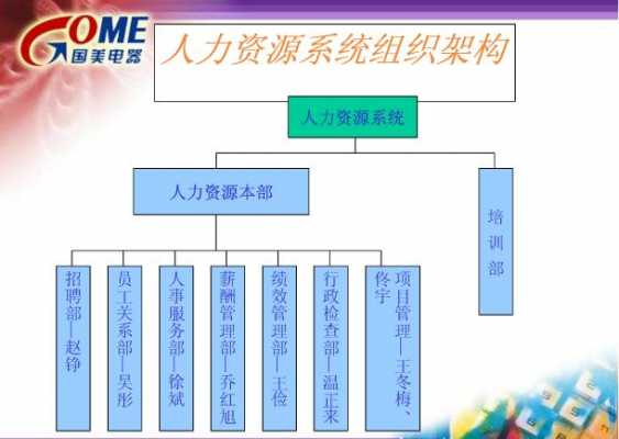 人力咨询顾问薪资结构图（人力资源咨询顾问是做什么的）-图2