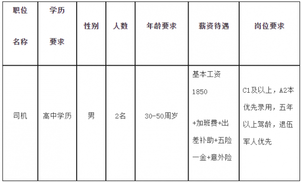 山西万保人力咨询（山西万保人力资源公司招聘）-图1