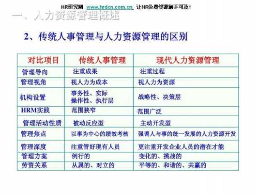 人力资源管理咨询做法（人力资源管理咨询是做什么的）-图2