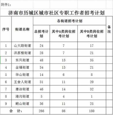 济南人力咨询面试时间安排（济南人力咨询面试时间安排）-图3