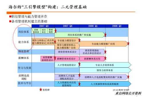 四大管理咨询人力变革（管理咨询 四大）-图2