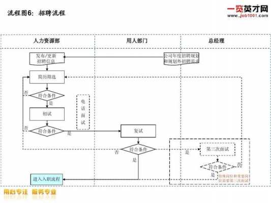 浙江人力咨询公司面试流程（人力资源咨询招聘）-图3