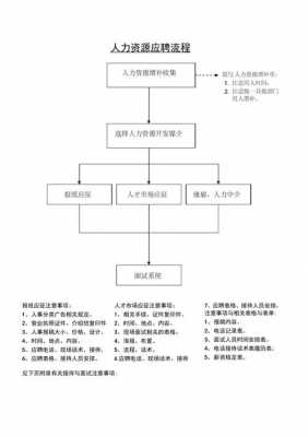 浙江人力咨询公司面试流程（人力资源咨询招聘）