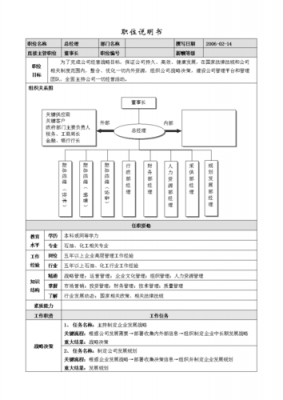 人力资源经理转行咨询工作内容（人力资源经理可转换职位有哪些）-图1