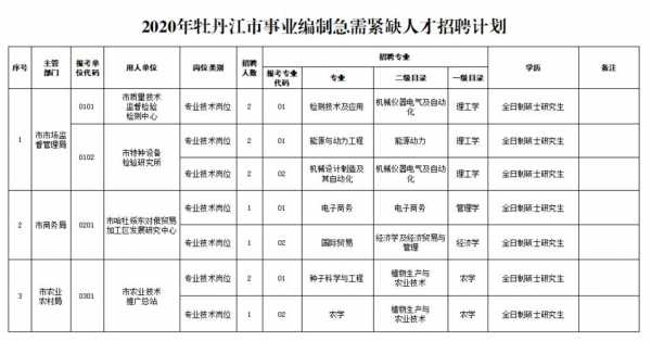 牡丹江人力资源咨询电话（牡丹江人力资源部的电话）-图1