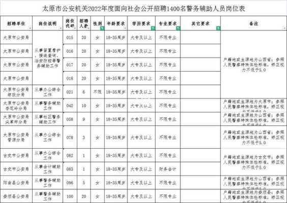 淄博市人力资源局咨询辅警（2021年淄博市辅警招聘）