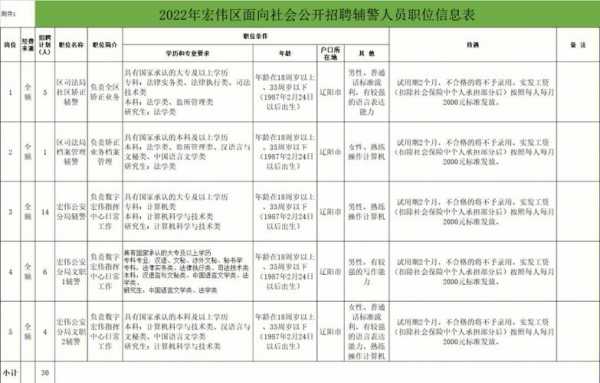 淄博市人力资源局咨询辅警（2021年淄博市辅警招聘）-图3