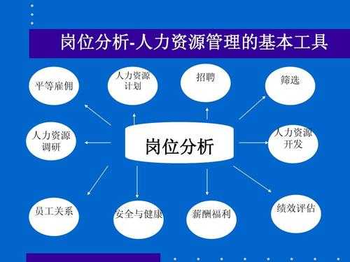 人力咨询薪资设置方案（人力咨询专员）-图3