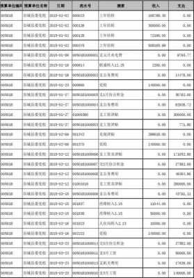 人力咨询公司做账流水（人力资源公司账目怎么做）-图2