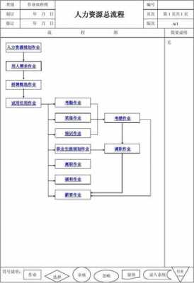 人力资源管理系统咨询方案（人力资源管理咨询流程）-图3