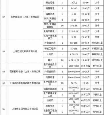 奉贤区人力资源咨询价格（奉贤人设局）-图3