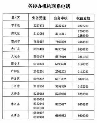 廊坊人力社保咨询电话（廊坊社保电话人工服务电话）-图1