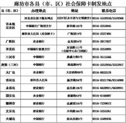 廊坊人力社保咨询电话（廊坊社保电话人工服务电话）-图2