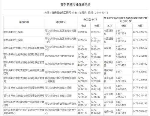 黑龙江人力社保咨询电话（黑龙江人力社保局电话）-图3