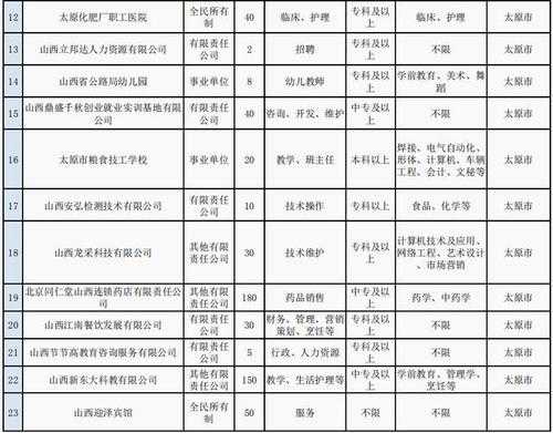 山西人力资源咨询电话（山西省人力资源电话）-图3