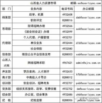 山西人力资源咨询电话（山西省人力资源电话）-图1