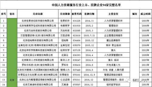 人力咨询公司上市企业（国内有名的人力咨询公司）-图1