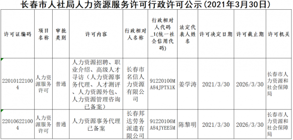 长春人力资源咨询有限公司（长春人力资源公司电话号码）