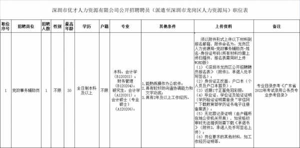 深圳人力咨询局招聘官网（深圳人力资源咨询电话）-图1