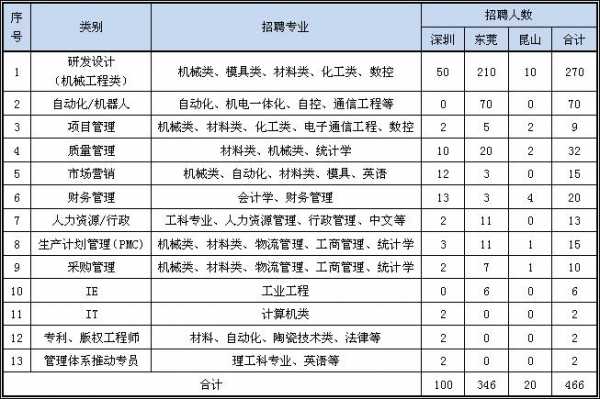 长盈人力咨询公司地址（长盈精密招聘电话）-图1