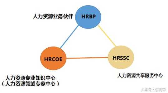 hrd转做人力资源咨询（人力资源咨询转战略咨询）