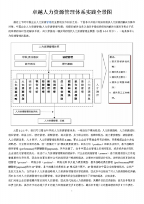 人力咨询行业职业规划书（人力资源咨询师岗位职责）-图3