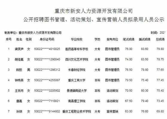 重庆人力资源咨询辅导（重庆人力资源咨询辅导招聘信息）