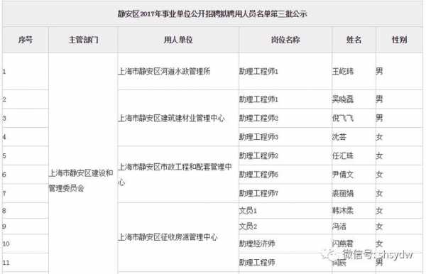 静安区正规人力资源咨询平台（静安区正规人力资源咨询平台电话）-图1