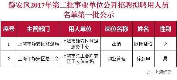 静安区正规人力资源咨询平台（静安区正规人力资源咨询平台电话）-图2