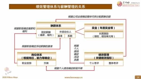 人力资源薪酬绩效管理咨询体系（人力资源薪酬绩效管理咨询体系包括）-图1